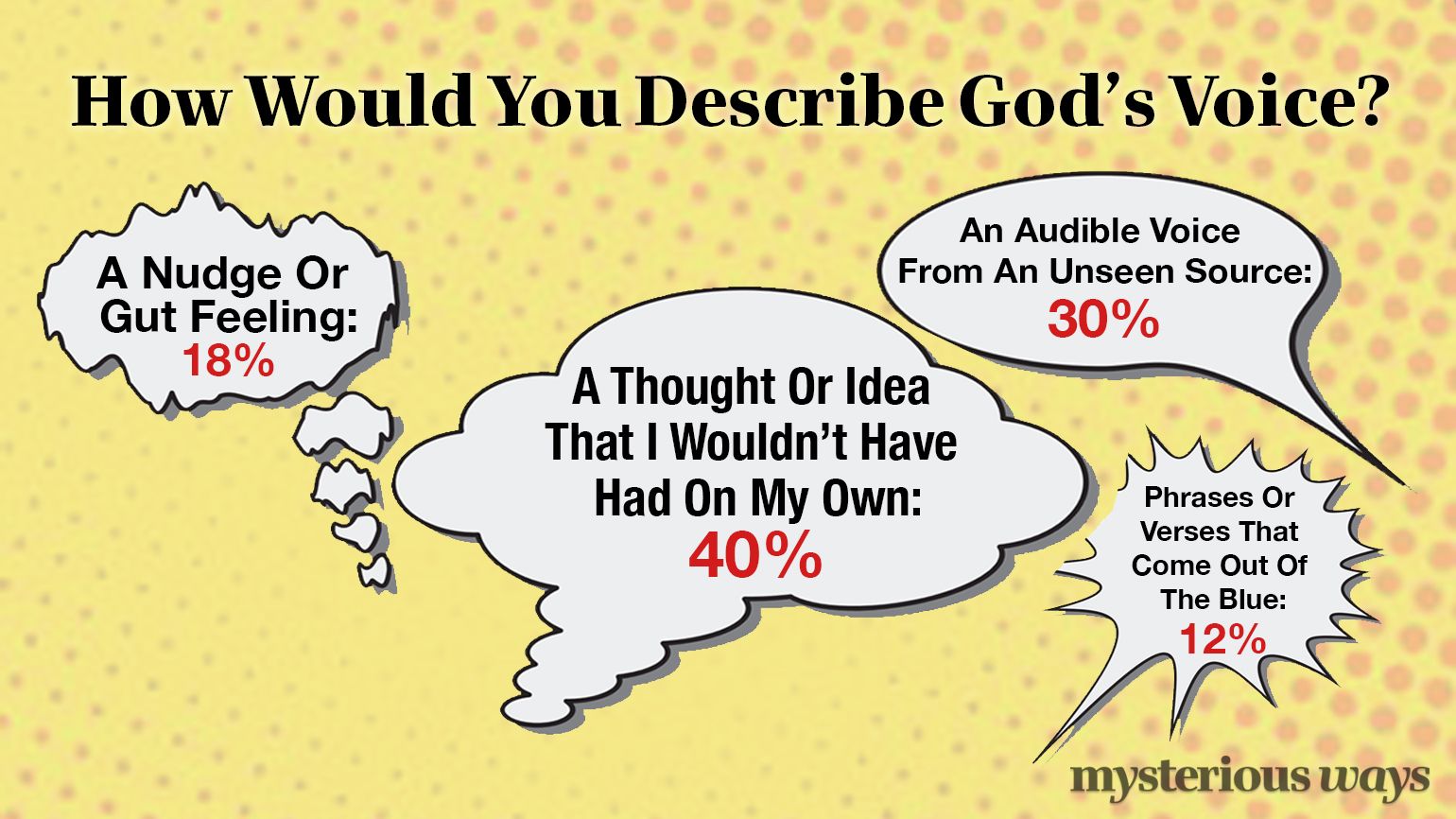 How Would You Describe God's Voice?