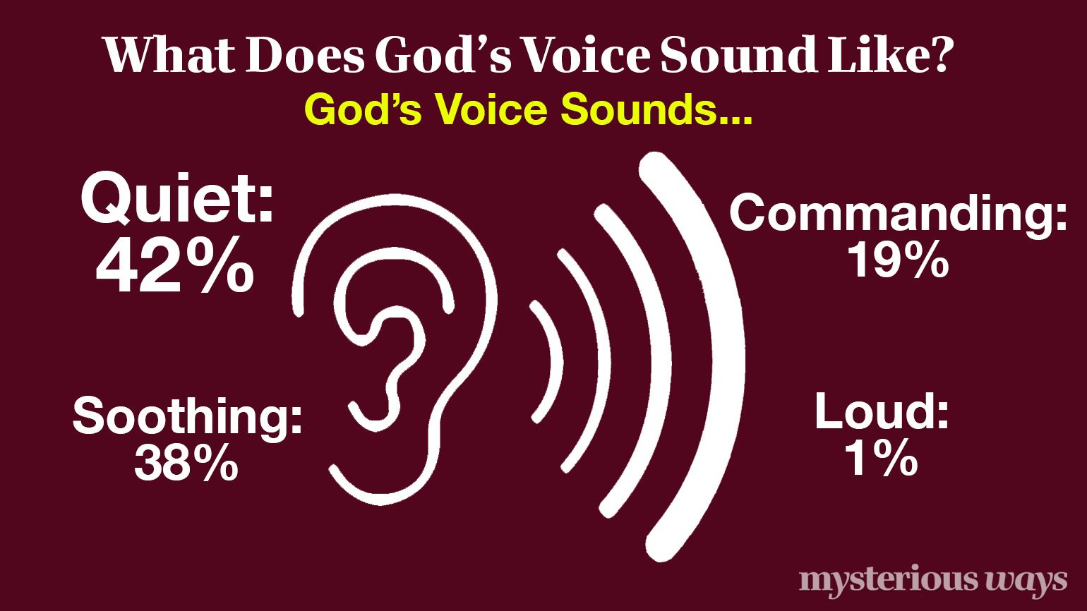 God's Voice Sounds Like...