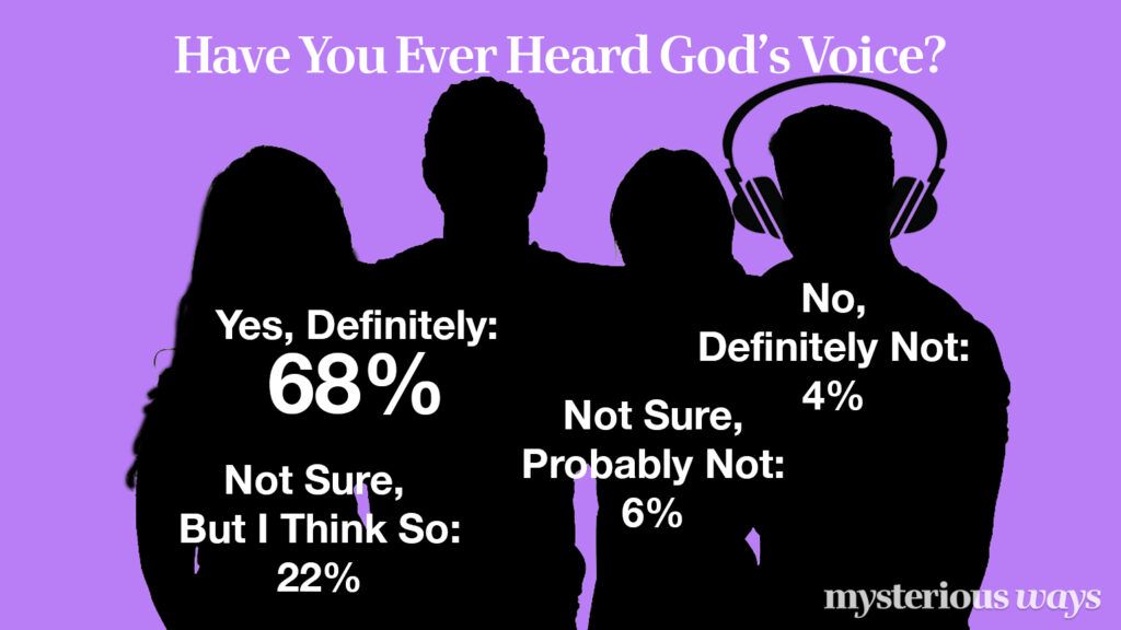 Have You Ever Heard God's Voice?