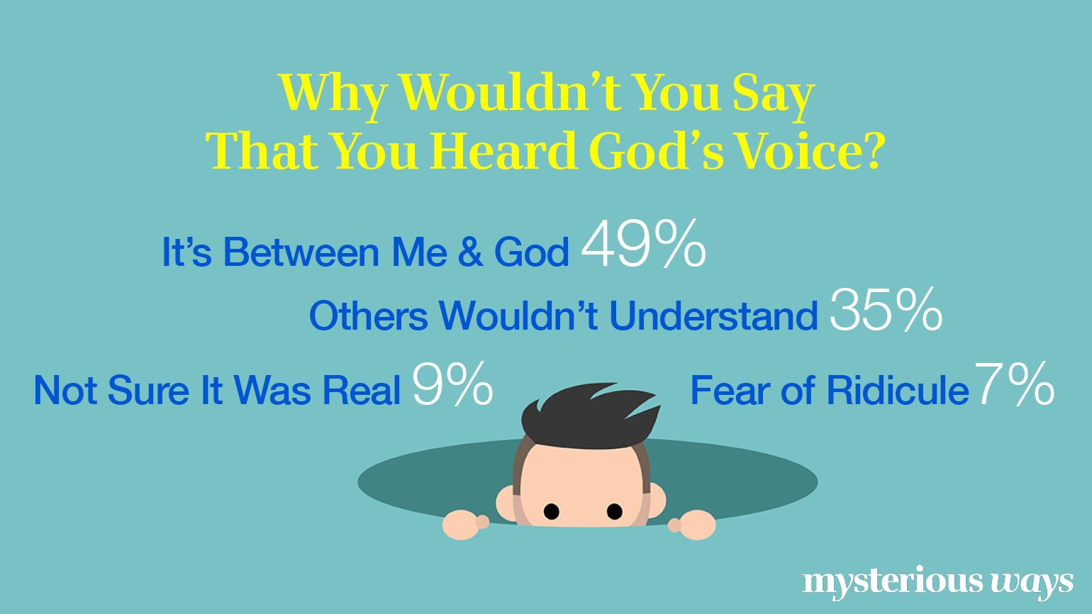Why Wouldn't You Say That You Heard God's Voice? Why Be Shy?
