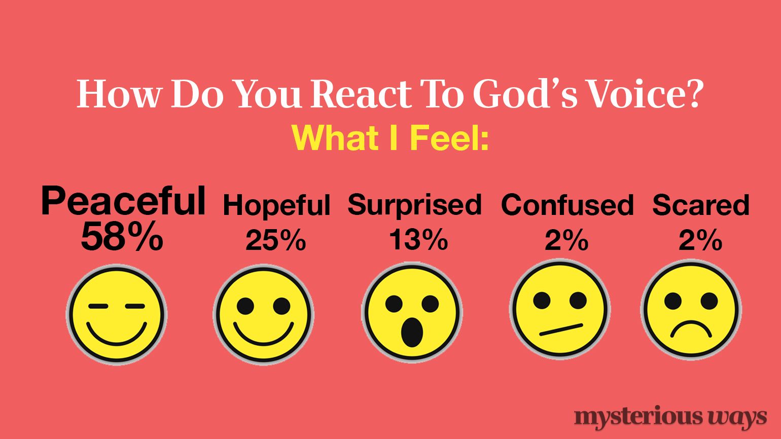 How Do You React To God's Voice? What I Feel.