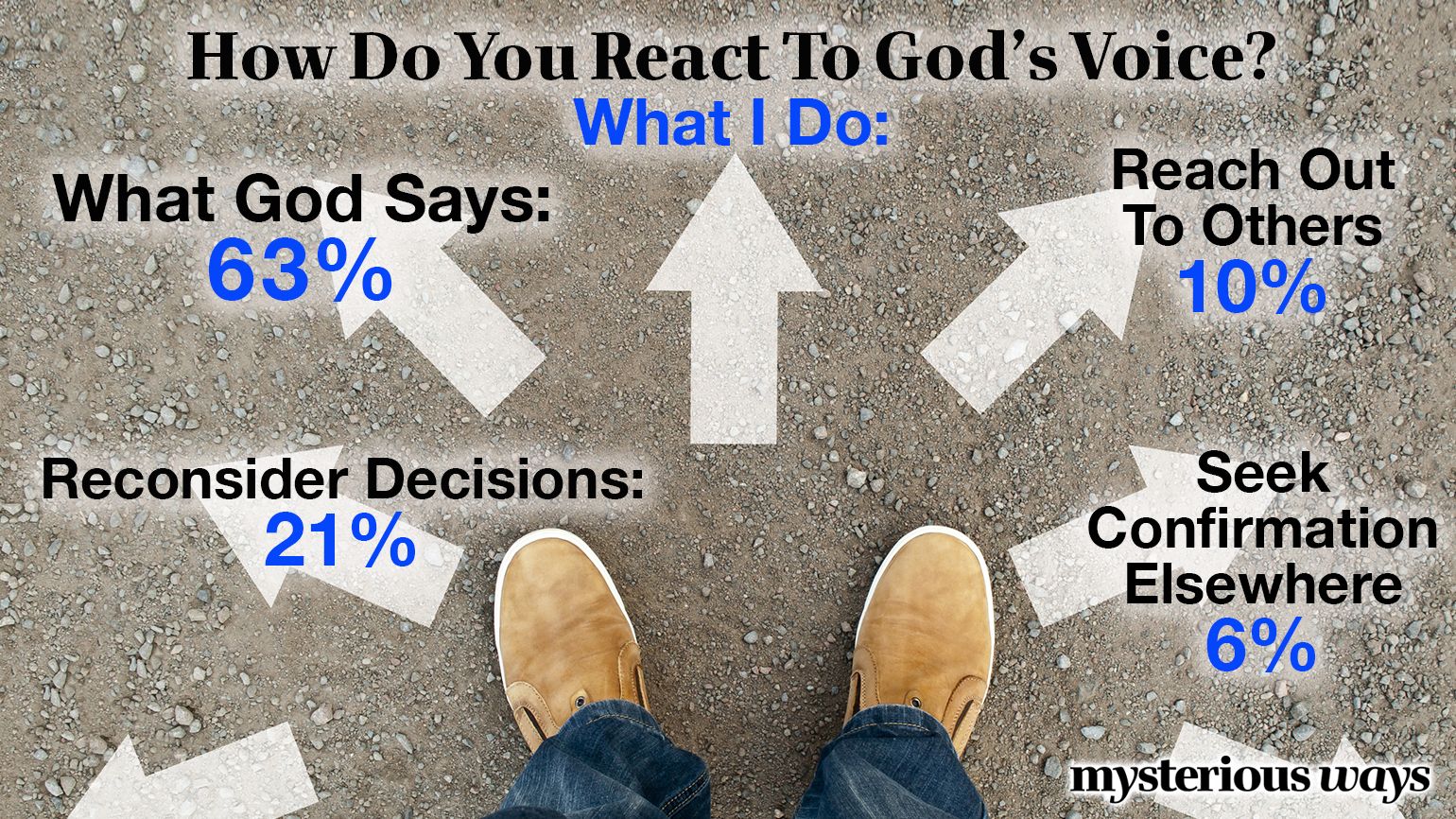 How Do You React To God's Voice? What I Do.